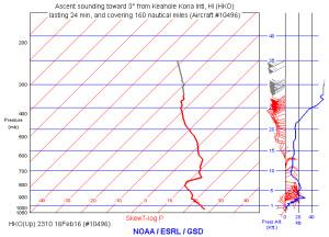 AMDAR sounding from an aircraft departing KOA at 1:10 pm HST 2/16/16 showing strong low-level wind shear. Image courtesy of NOAA/ESRL/GSD.