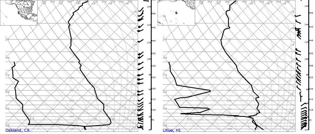 Upper air soundings that are representative of typical summertime conditions. The two soundings were taken at the same time. The image on the left is from Oakland, CA, and features a very strong and very low inversion. The image on the right is from Lihue, HI, and features a weaker and more elevated inversion.